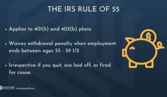 What Is Rule 55 For Retirement?