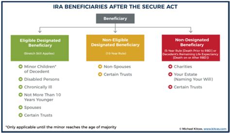 What Is The 10 Year Rule For Retirement?