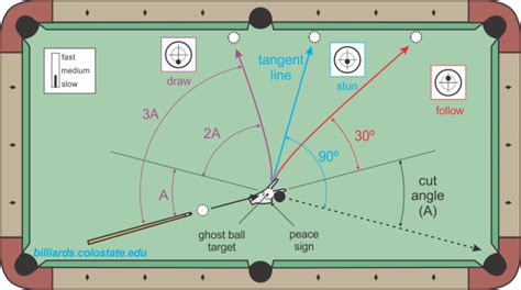 What Is The 2 Hit Rule In Pool?