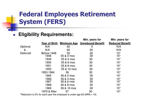 What Is The 20 Year Retirement Rule?