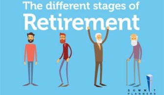 What Is The 3% Rule In Retirement?