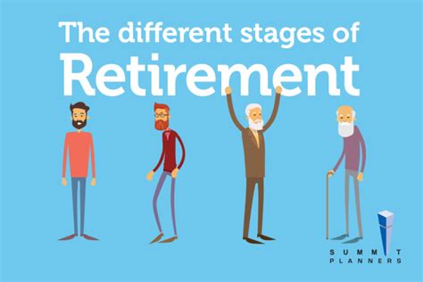 What Is The 3% Rule In Retirement?