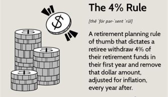 What Is The 4 Rule Retirement?