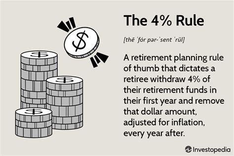 What Is The 4 Rule Retirement?