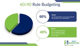 What Is The 60 40 Rule For Retirement?