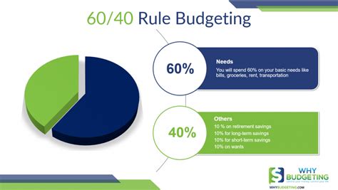 What Is The 60 40 Rule For Retirement?