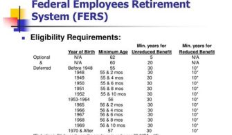 What Is The 7% Retirement Rule?