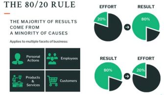 What Is The 80 20 Retirement Rule?