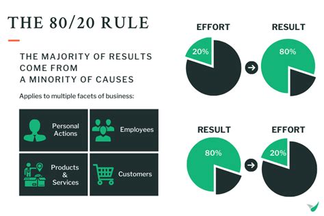 What Is The 80 20 Retirement Rule?