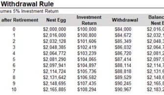 What Is The 90 Percent Rule For Retirement?