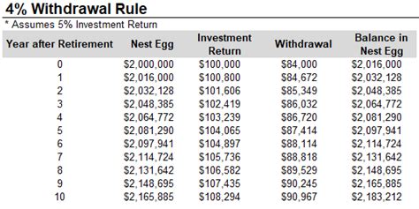 What Is The 90 Percent Rule For Retirement?