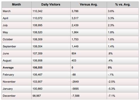 What Is The Average Age Of Visitors To Las Vegas?