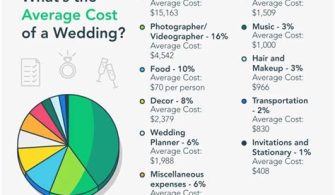 What Is The Average Budget For A Party?