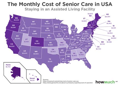 What Is The Average Cost Of Assisted Living In Nevada?