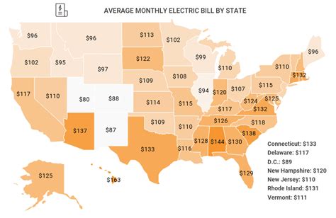 What is the average electric bill in Tampa?