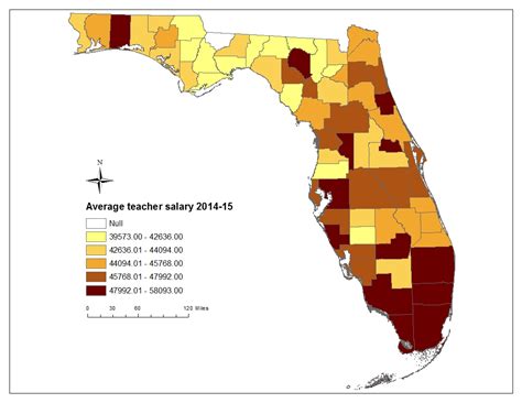 What is the average income in the Florida Panhandle?