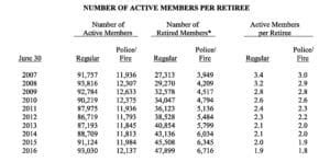 What Is The Average Retirement Income In Nevada?