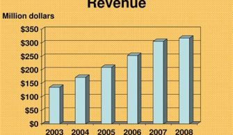 What Is The Average Revenue Of A Juice Bar?