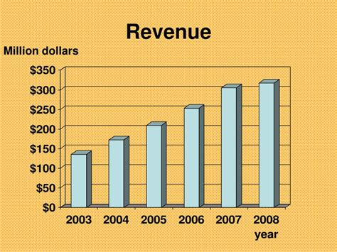 What Is The Average Revenue Of A Juice Bar?