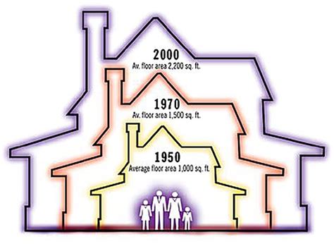 What Is The Average Size Of A House In Las Vegas?