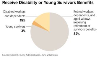 What Is The Average Social Security Check?