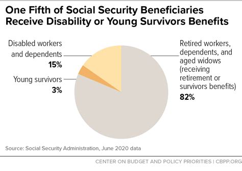 What Is The Average Social Security Check?