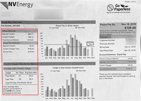What Is The Average Utility Bill In Las Vegas?