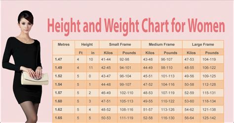 What Is The Average Weight Of A Female Climber?