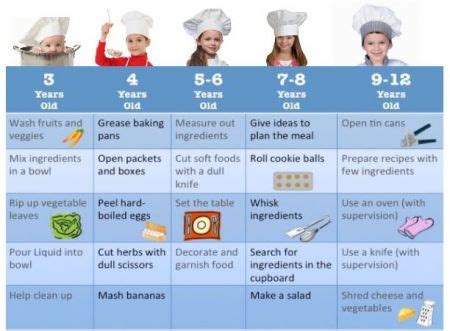 What Is The Best Age To Learn Cooking?