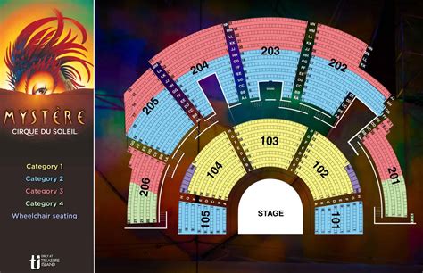 What Is The Best Seat For Mystere By Cirque Du Soleil?