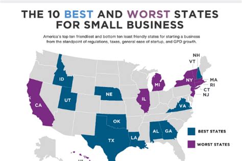 What Is The Best State To Own A Small Business In?