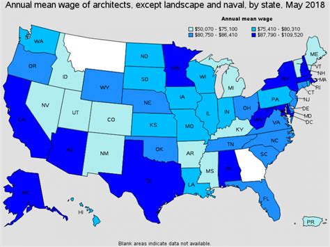 What Is The Biggest Architect Salary?