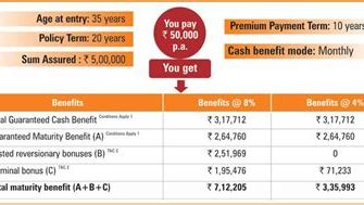 What Is The Cash Benefit Program?