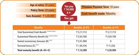 What Is The Cash Benefit Program?