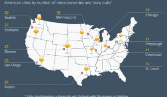 What Is The Craft Brewery Capital Of The US?