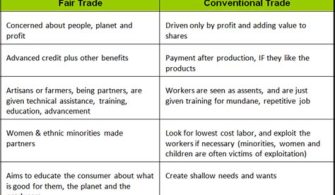 What Is The Difference Between A Trade Show And A Trade Fair?