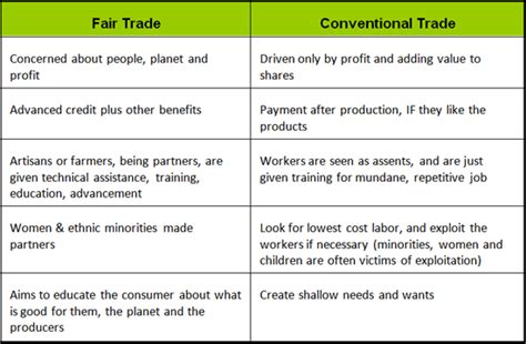 What Is The Difference Between A Trade Show And A Trade Fair?