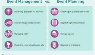 What Is The Difference Between Planning And Organizing An Event?