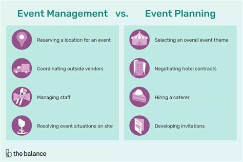 What Is The Difference Between Planning And Organizing An Event?