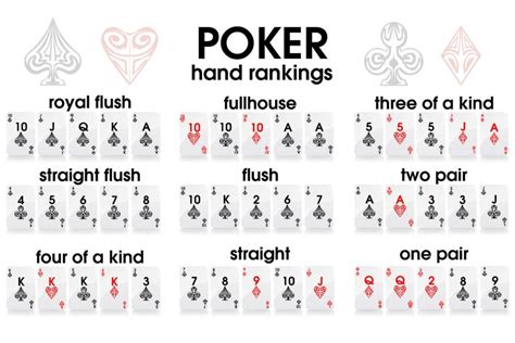 What Is The Etiquette For Showing Cards In Poker?