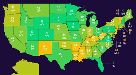 What Is The Healthiest State To Retire In?