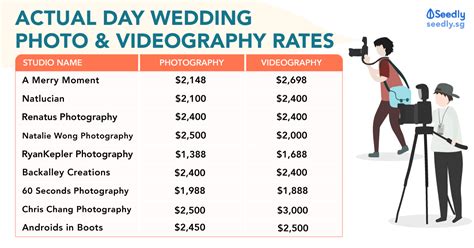 What Is The Hourly Rate For A Photographer In Florida?