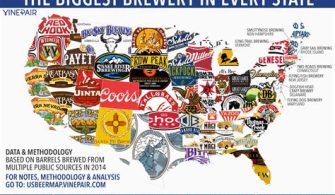 What Is The Largest US Owned Brewery?