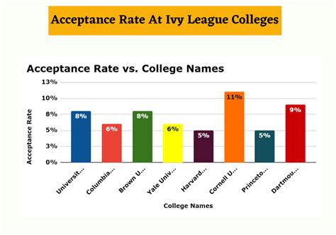 What Is The Lowest Acceptance Art School?