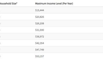 What Is The Maximum Income For Food Stamps In Nevada?