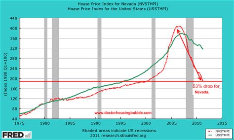 What Is The Median Home Price In Las Vegas In January 2023?