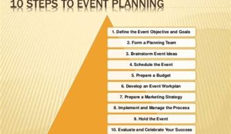 What Is The Most Important In Event Planning?