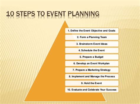 What Is The Most Important In Event Planning?