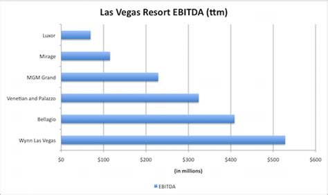 What Is The Most Money Won In Vegas In One Night?