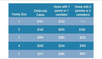 What Is The Most Money You Can Make On Medicaid?